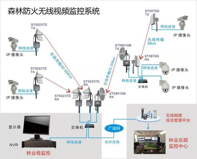無線遠(yuǎn)程監(jiān)控系統(tǒng)能用在什么地方？
