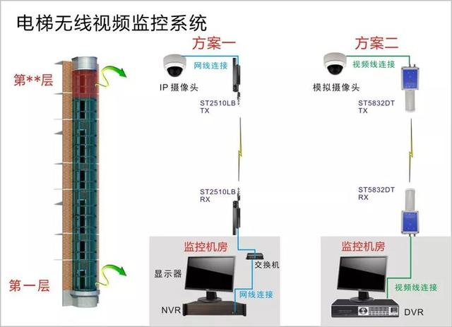 無線遠(yuǎn)程監(jiān)控系統(tǒng)能用在什么地方？