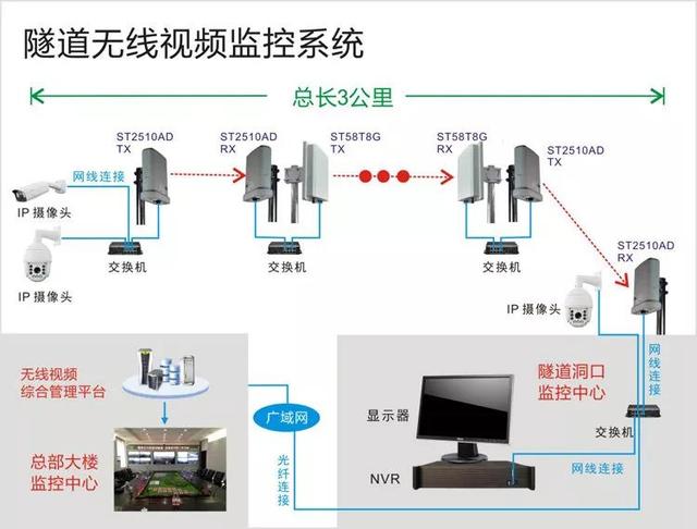無線遠(yuǎn)程監(jiān)控系統(tǒng)能用在什么地方？
