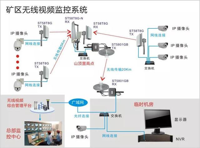 無線遠(yuǎn)程監(jiān)控系統(tǒng)能用在什么地方？