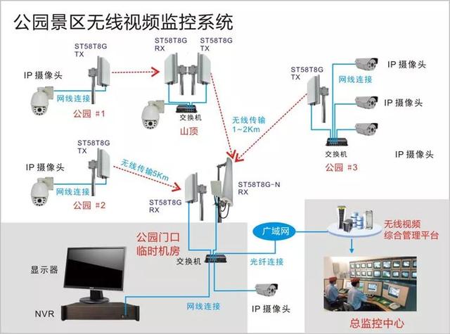 無線遠(yuǎn)程監(jiān)控系統(tǒng)能用在什么地方？